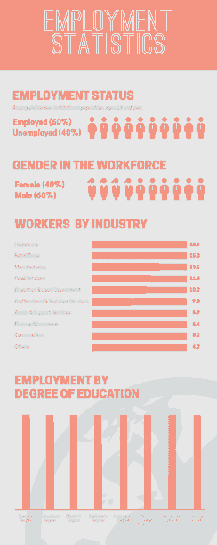 business infographic example