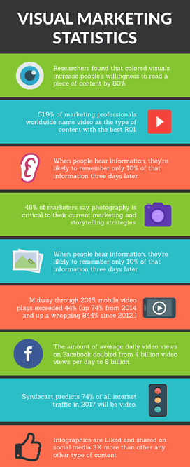 statistic infographic examples